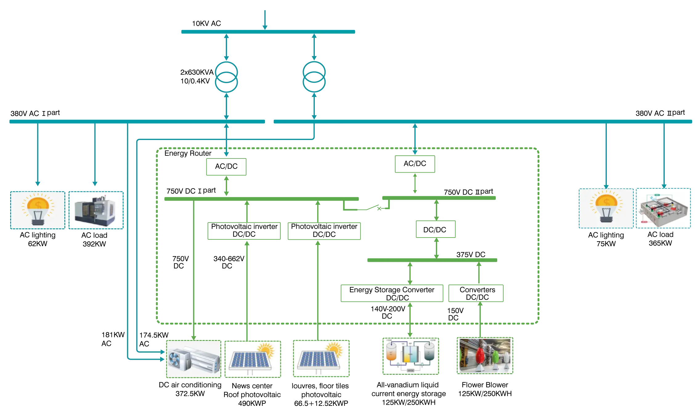 50KW AC DC Converter Module Off-Grid Stroomvoorziening + Impactbelasting Schakelschema